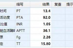 凝血四项都正常？别错过低VWF与VWD！