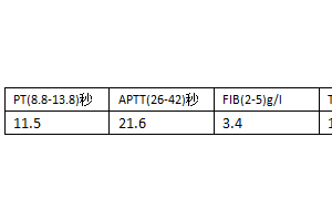 练就火眼金晶，排查凝血标本里的微小凝集