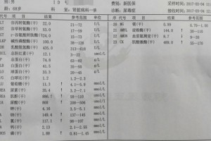 头孢哌酮舒巴坦致凝血功能异常1例