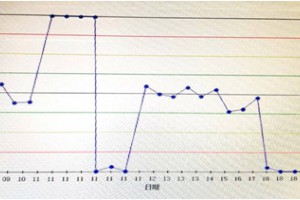 D2聚体失控原因的探寻路