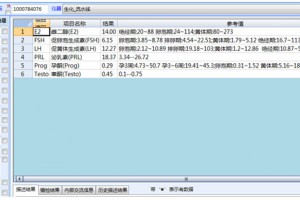 性激素六项在多囊卵巢综合征辅助诊断中的应用