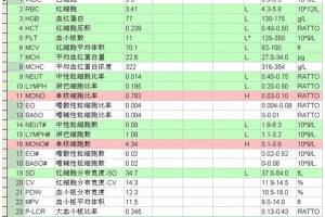 发热、咳嗽，感染性疾病？真相竟然是……