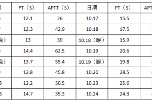 PT、APTT升高背后隐藏的“杀手”（上）