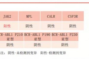 这种情况，诊断PV还是ET？