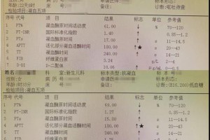 新生儿的APTT怎么了？