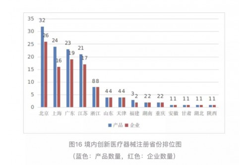 国家药监局开会，释放医疗器械行业三大信号！