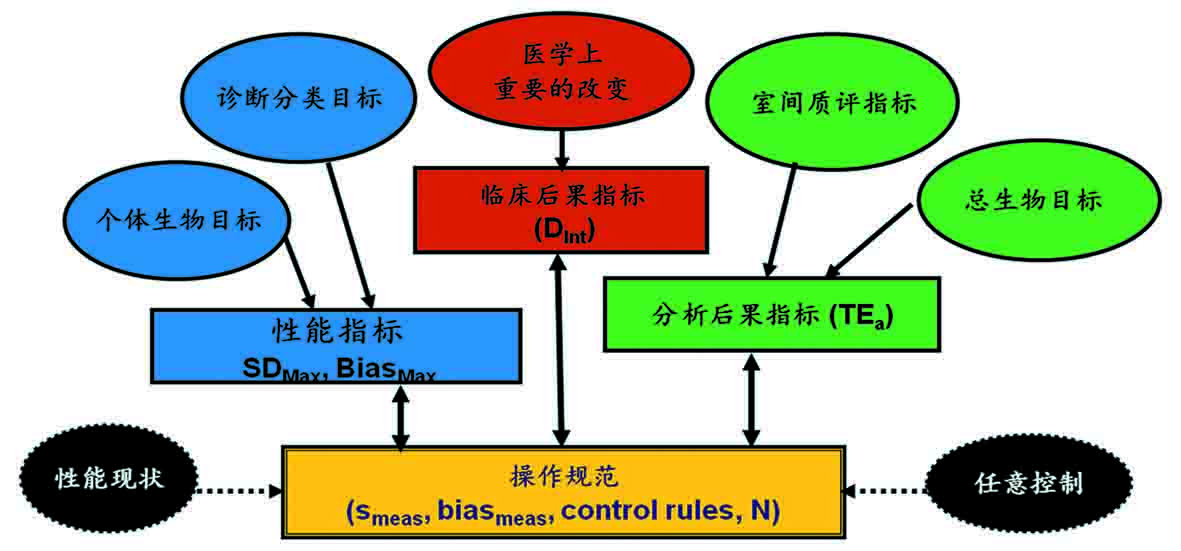 Sigma验证的必要性--从单次检测特性去认识和思考