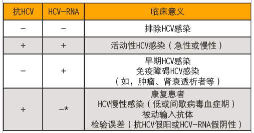 丙型肝炎防治需规范 ——我国重大传染病防控热点