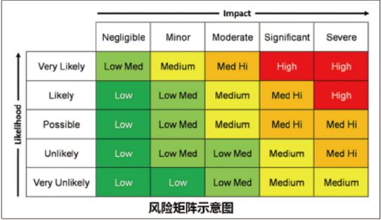 如何确定质控频率