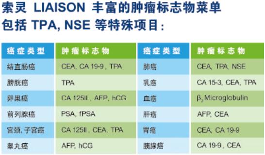 肺癌中的首要肿瘤标志物 TPA 与 NSE