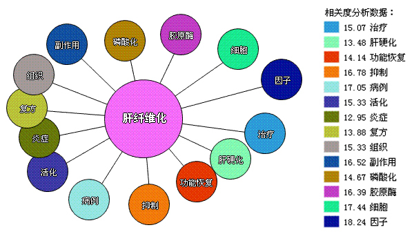 肝 纤 维 化