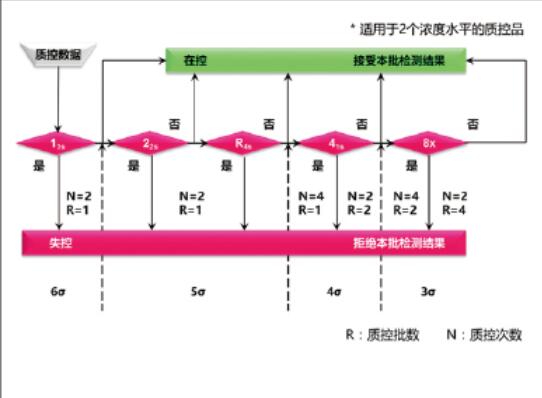 分析中质量综合性能的量化指标 — Sigma质量指标