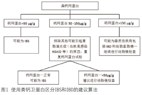 粪钙卫蛋白在炎症性肠病中的应用