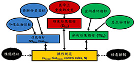 临床实验室分析质量目标的共识第一篇（下）-1999年斯德哥尔摩会议 -- 临床实验室对分析性能指标的认识和意见