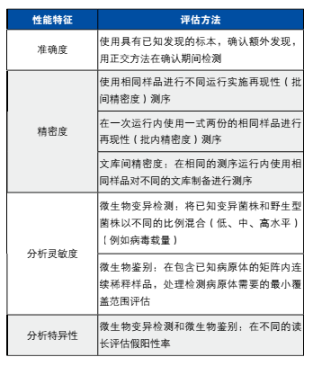 下一代测序在传染病诊断和管理中的应用 ——美国分子病理学会报告