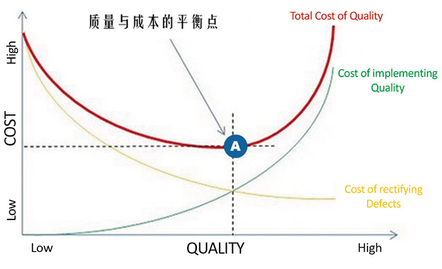 质控品的使用与成本控制