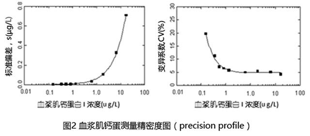 GB/T 6379.1-2004（ISO 5725.1-1994） “测量方法和结果准确度（正确度和精密度）第1部分：总则和定义”读书笔记