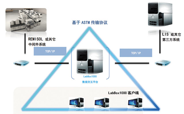 探索全检验流程的智能化管理 腾程医学科技Alpha Lab（阿尔法实验室）