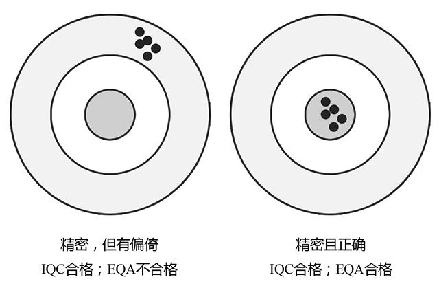 欧洲基因检测实验室的 质量管理与认可方法