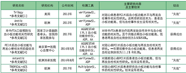 血小板功能检测及临床应用中的常见问题及应对措施