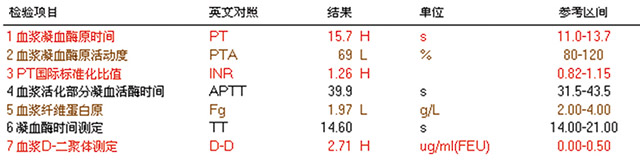 千锤万凿出“检验”, 要留“真相”于临床