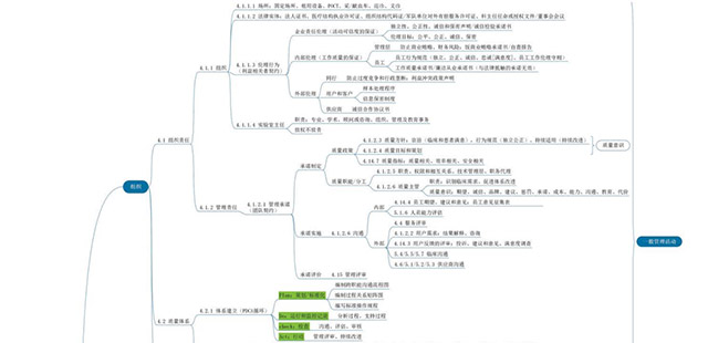 一图读懂ISO15189