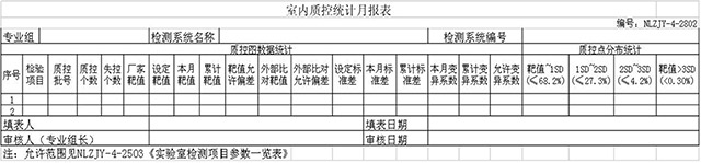 临床检验室内质量控制总结在持续改进中的应用