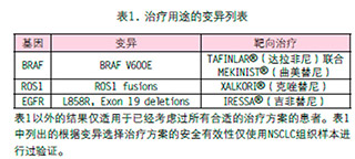 NGS伴随诊断(CDx)申请递交经验 及FDA监管方案的改变