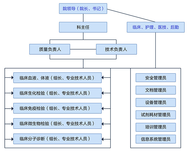 漫说ISO15189工程 —— 欲过认可，必习准则