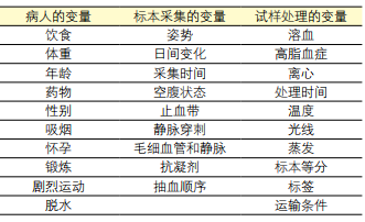 实验室分析前误差的识别和防范