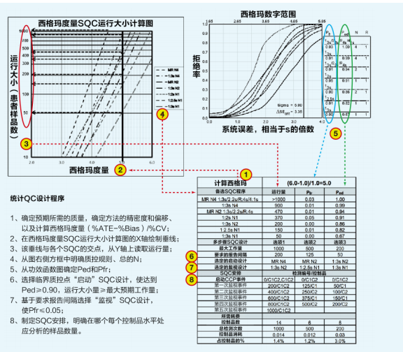 建立以证据为基础的统计质量控制做法