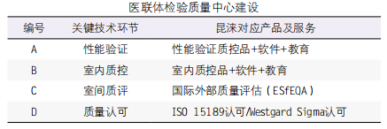 医联体内部的检验结果互认技术解决方案