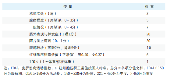 炎症性肠病