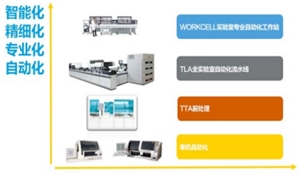 HemoCELL—— 引领凝血检测未来