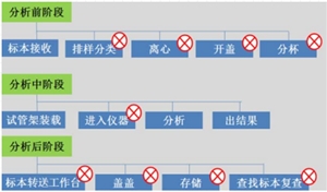 迪瑞医疗助力检验医学走进 实验室4.0时代