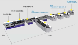 医学实验室检验流水线选择的思考