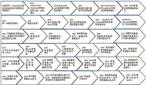 从质谱到智谱 —— 历史与未来