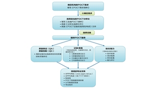 POCT实施指南