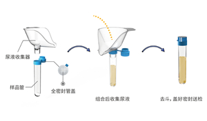 新型冠状病毒感染患者尿液和粪便标本全封闭处理方案