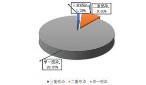 简单高效的MPA-多重PCR检测技术及其应用前景