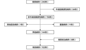 非牛凝血酶源性获得性凝血因子V缺陷症5例分析与系统评价