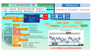 基于患者实时质量控制在不同规模临床实验室质量风险管理中的智慧应用价值