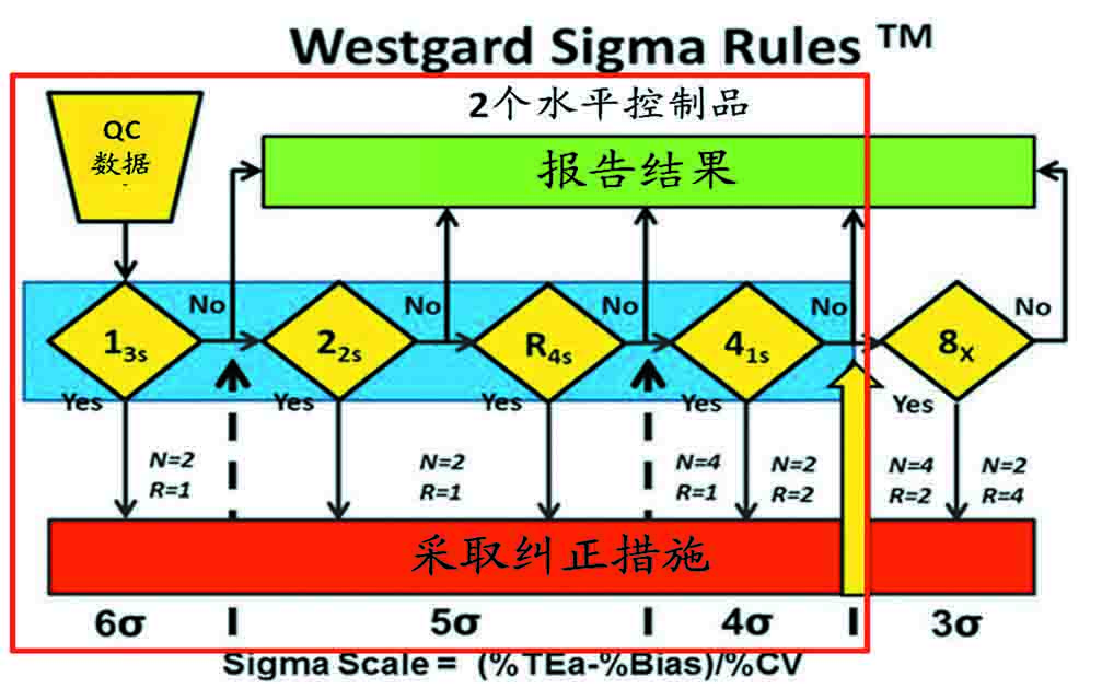 实验室质量控制-图4.jpg