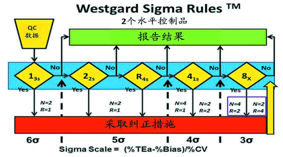 实验室质量控制-图5.jpg