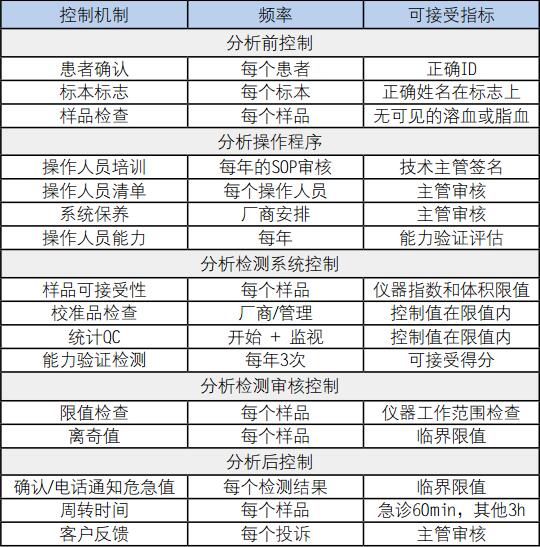 实验室质量控制-图6.jpg