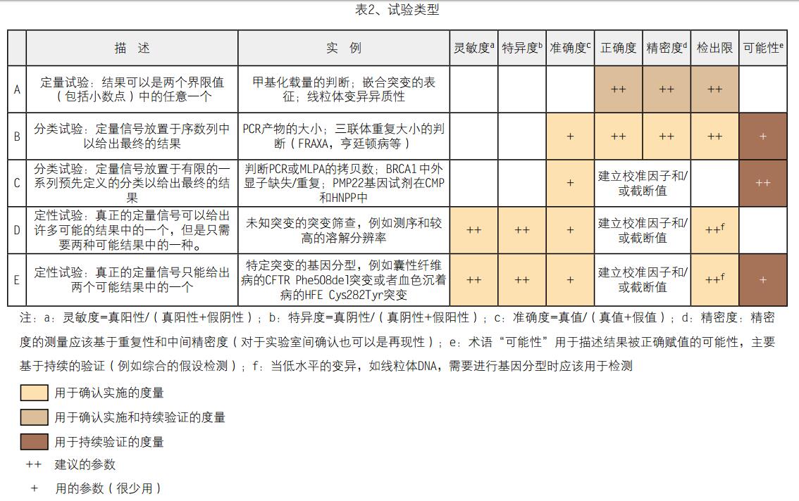 实验室质量控制2-图8-1.jpg