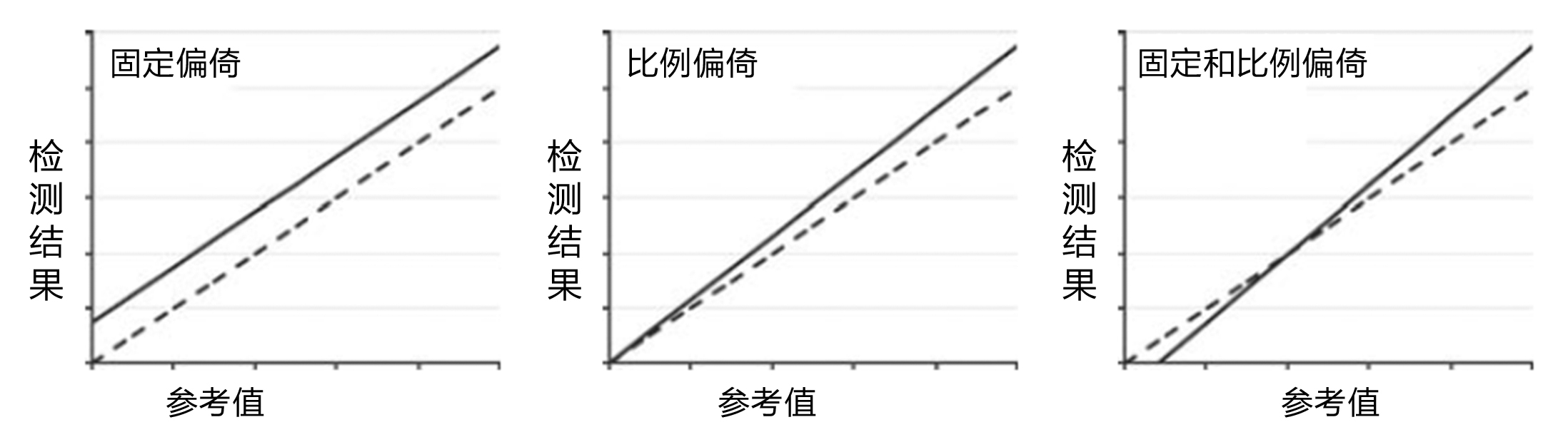 实验室质量控制2-图2.jpg
