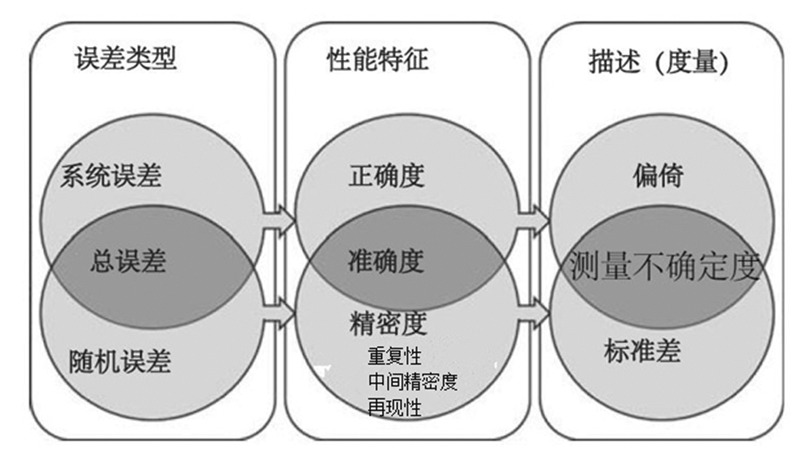 实验室质量控制2-图3.jpg