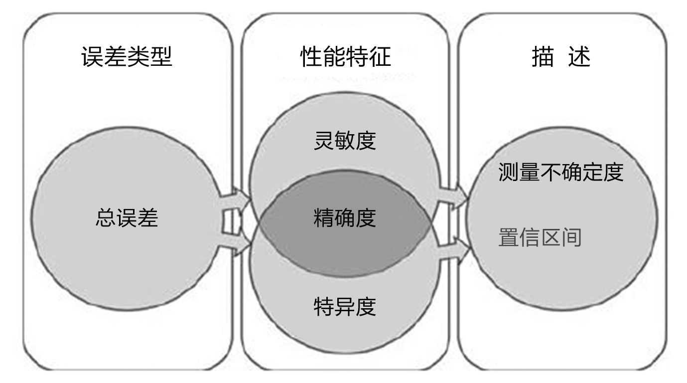 实验室质量控制2-图6.jpg
