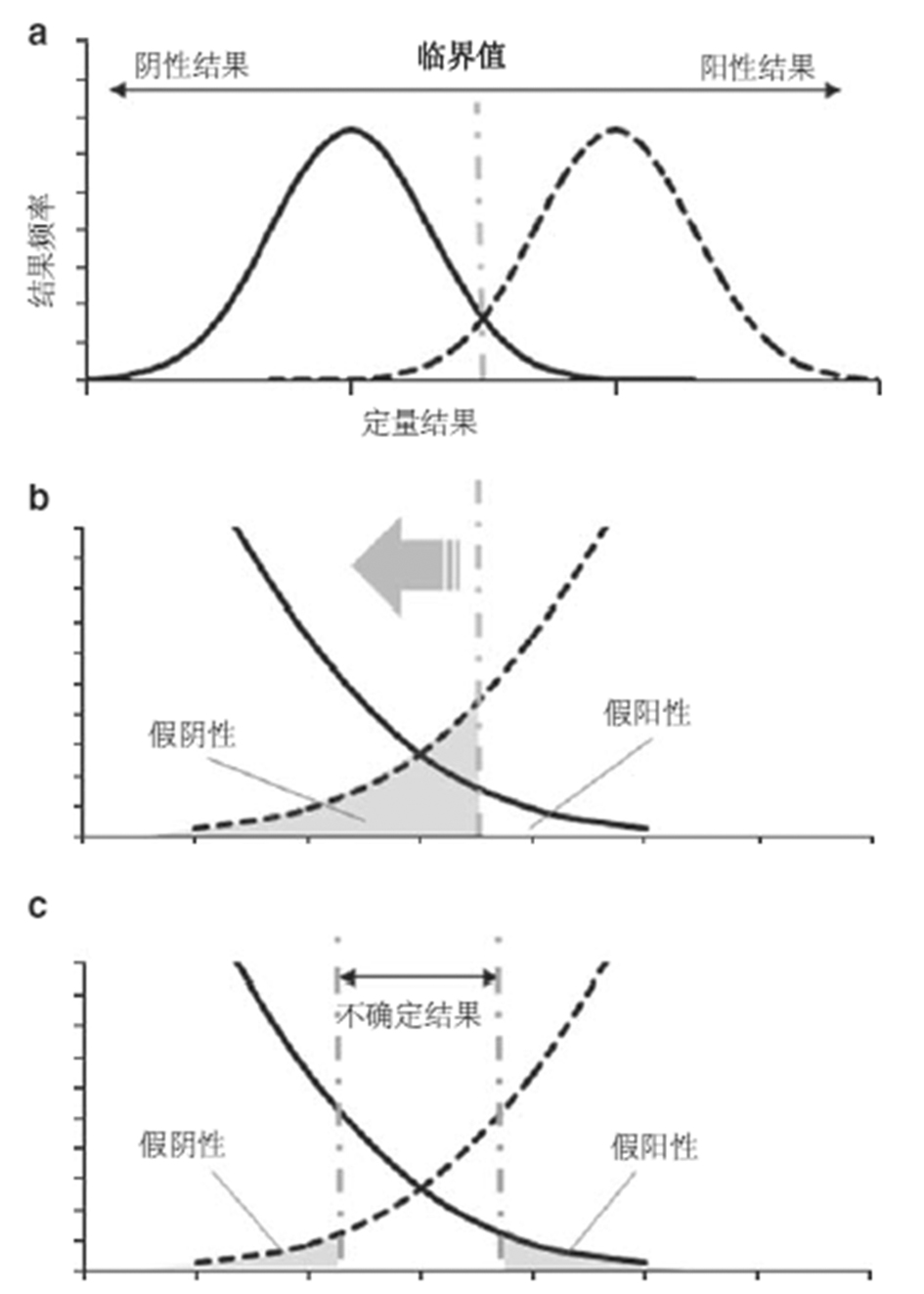 实验室质量控制2-图7.jpg